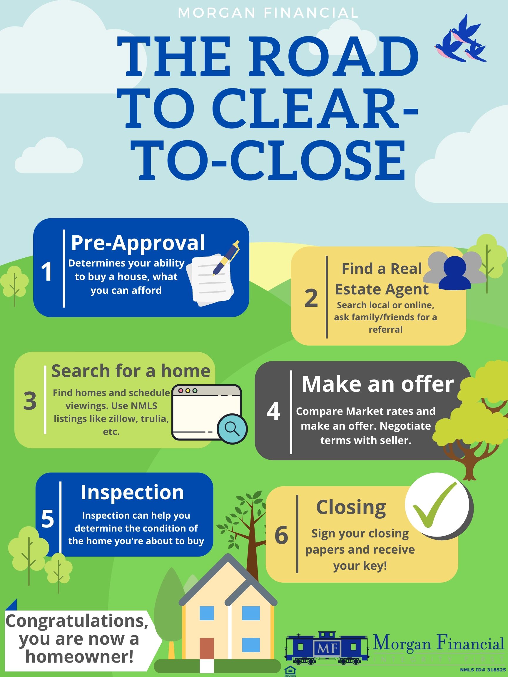 The Road to Clear to Close | Morgan Financial